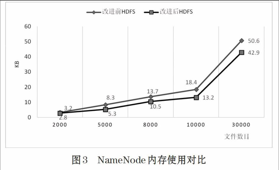 HDFS小文件存储问题如何解决?HDFS小文件过多怎么优化 第2张 HDFS小文件存储问题如何解决?HDFS小文件过多怎么优化 第2张