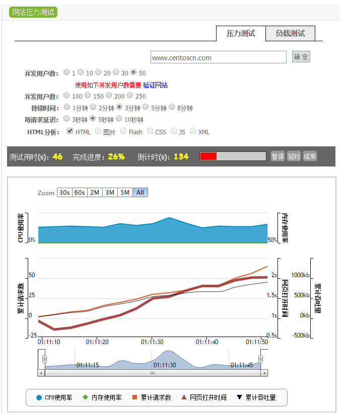 Web服务器性能测试,如何准确评估和优化服务器性能之谜? 第1张 Web服务器性能测试,如何准确评估和优化服务器性能之谜? 第1张