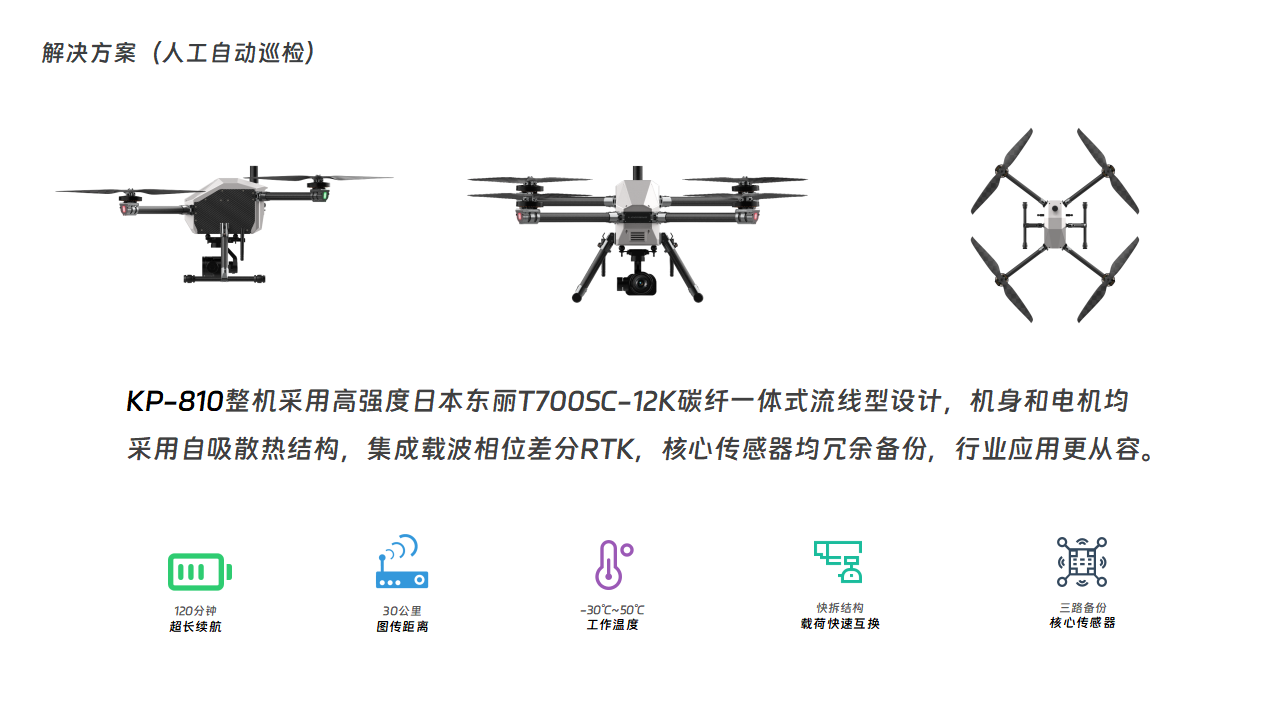 工业巡检无人机参数怎么选?无人机巡检设备参数详解 第3张 工业巡检无人机参数怎么选?无人机巡检设备参数详解 第3张