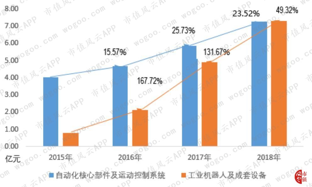 工业机器人多少钱一台?工业机器人价格影响因素 第2张 工业机器人多少钱一台?工业机器人价格影响因素 第2张