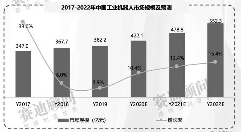 工业机器人多少钱一台?工业机器人价格影响因素 第3张 工业机器人多少钱一台?工业机器人价格影响因素 第3张