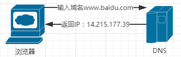 域名与DNS,究竟哪个更胜一筹,是核心还是外围? 第2张 域名与DNS,究竟哪个更胜一筹,是核心还是外围? 第2张
