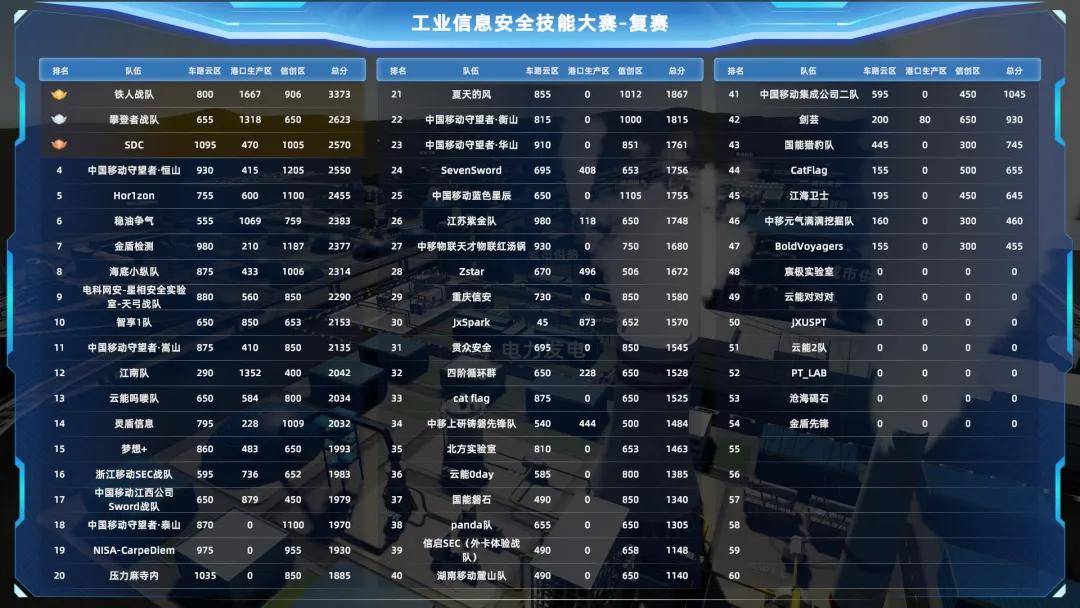 工业大数据分析赛项怎么考?工业大数据分析赛项评分标准 第2张 工业大数据分析赛项怎么考?工业大数据分析赛项评分标准 第2张