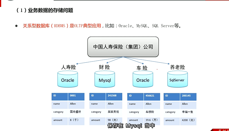 Hive数据仓库分为哪四层?hive数据仓库四层架构详解 第3张 Hive数据仓库分为哪四层?hive数据仓库四层架构详解 第3张