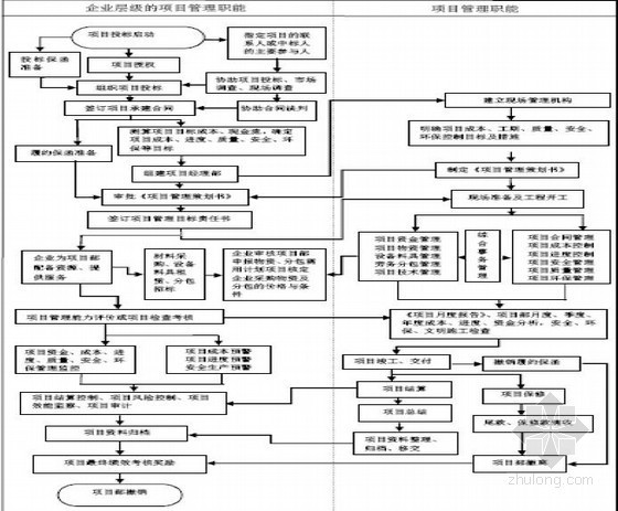 互联网项目管理规范流程图是什么?项目流程管理标准 第1张 互联网项目管理规范流程图是什么?项目流程管理标准 第1张