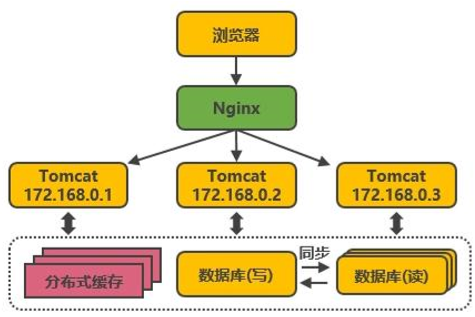 数据库脚本运行时间过长,是脚本编写问题还是数据库性能瓶颈?原因是什么? 第2张 数据库脚本运行时间过长,是脚本编写问题还是数据库性能瓶颈?原因是什么? 第2张
