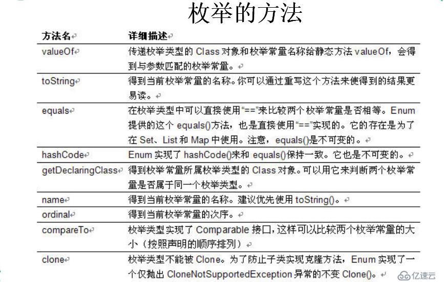 Java中枚举用法详解与实例,如何高效运用枚举? 第2张 Java中枚举用法详解与实例,如何高效运用枚举? 第2张