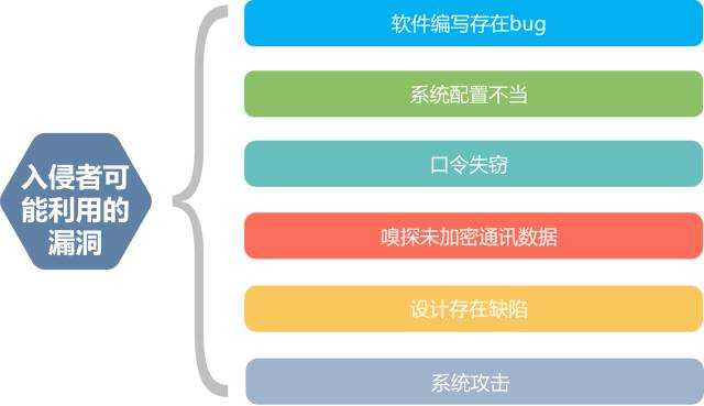 服务器文件隐藏，究竟如何实现，有何潜在风险？ 第1张