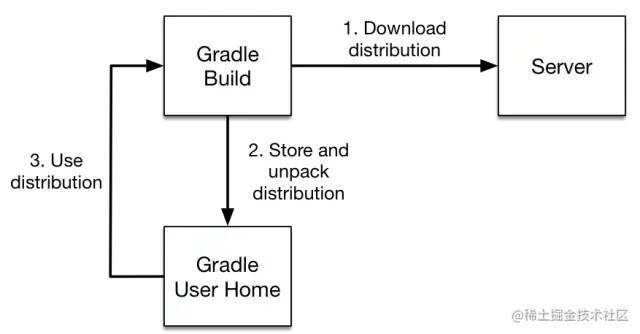 Gradle服务器脚本打包过程中,有哪些常见问题及解决方法? 第3张 Gradle服务器脚本打包过程中,有哪些常见问题及解决方法? 第3张