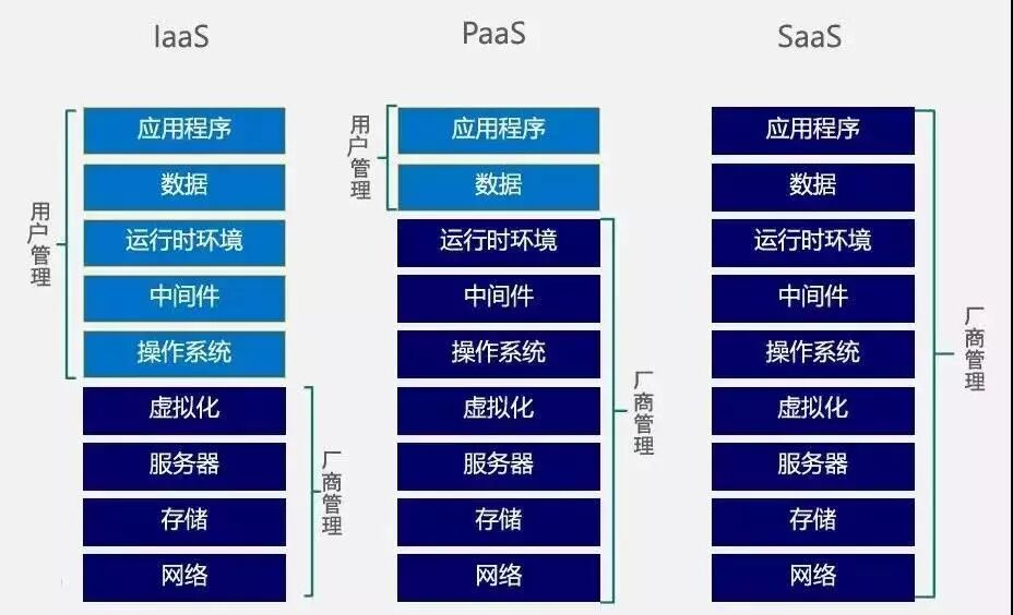 公有云技术书究竟揭示了哪些云计算秘密?深度解读公有云技术核心难题! 第3张 公有云技术书究竟揭示了哪些云计算秘密?深度解读公有云技术核心难题! 第3张
