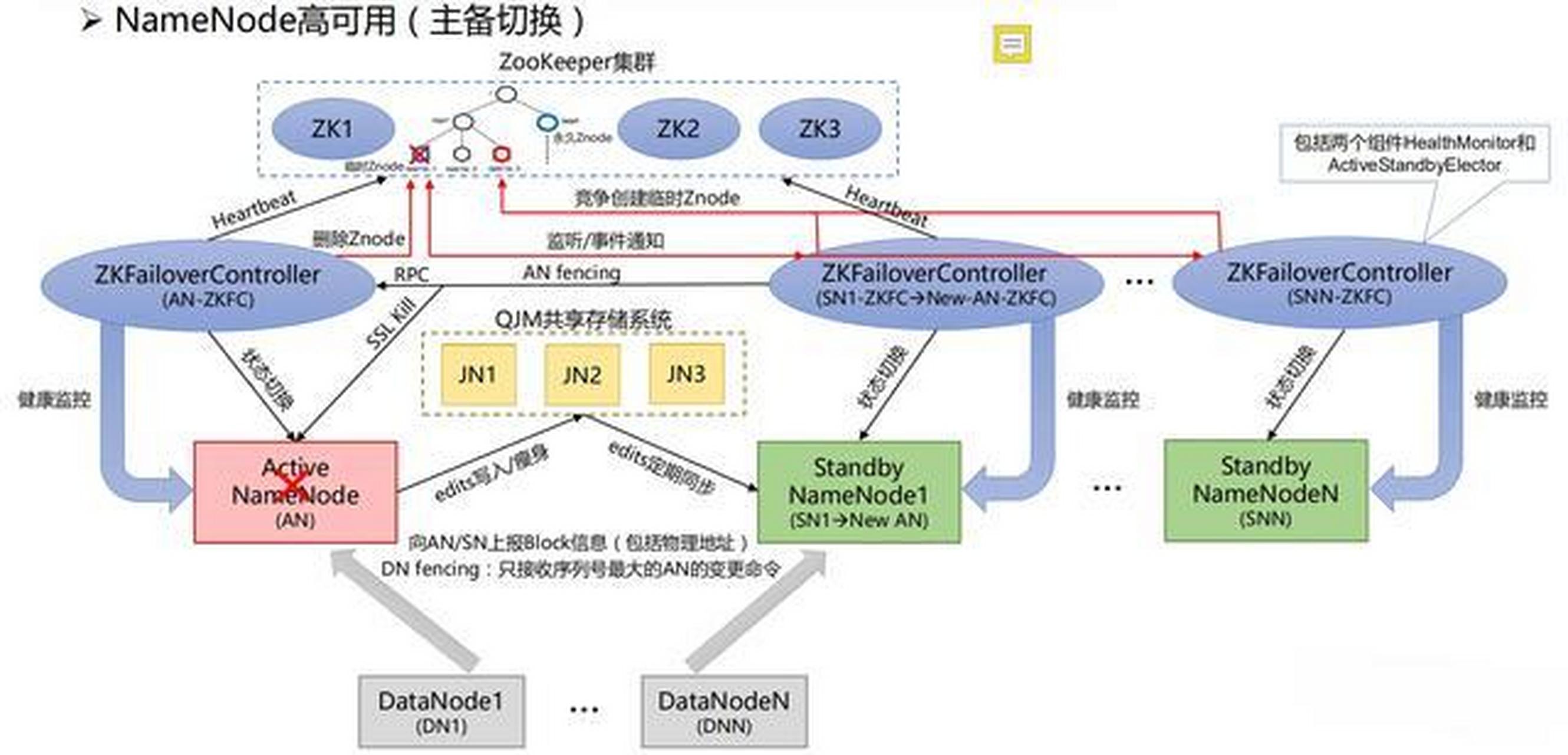 HDFS元数据存在哪?HDFS NameNode存储机制详解 第1张 HDFS元数据存在哪?HDFS NameNode存储机制详解 第1张