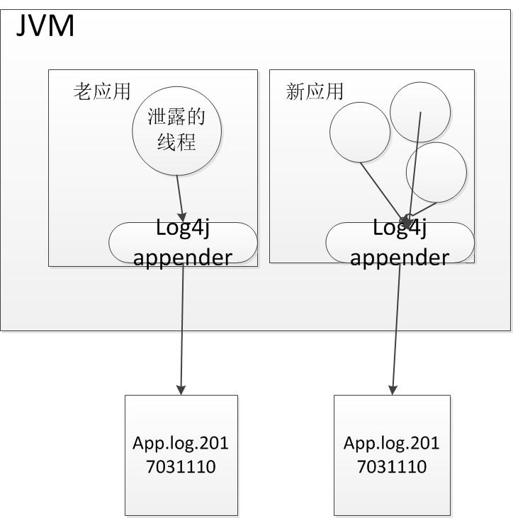 Java线程间如何安全传递特定类的实例? 第1张 Java线程间如何安全传递特定类的实例? 第1张