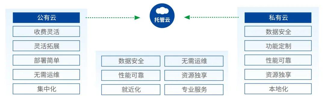 公有云托管8s,这8秒背后隐藏了哪些秘密和优势? 第3张 公有云托管8s,这8秒背后隐藏了哪些秘密和优势? 第3张