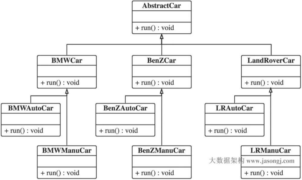 Java表结构编写时,遵循哪些规范和最佳实践? 第3张 Java表结构编写时,遵循哪些规范和最佳实践? 第3张