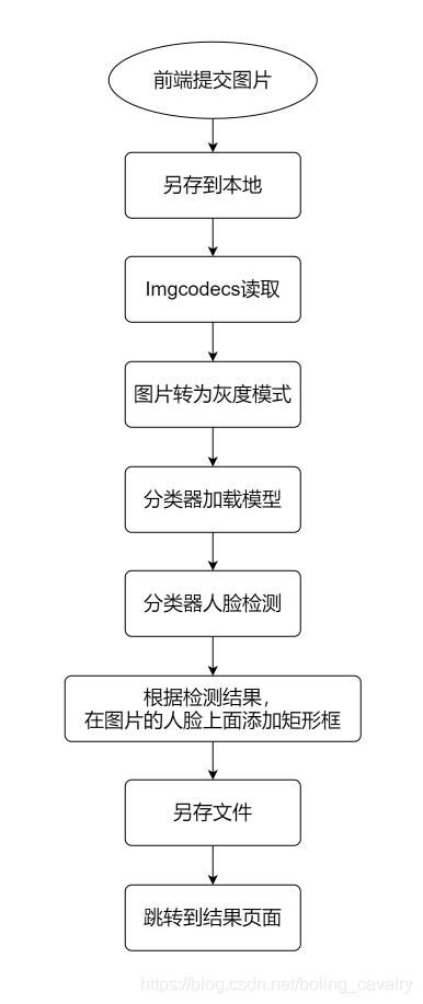 Java中如何实现性别判断之外的其他非二元性别识别方法? 第3张 Java中如何实现性别判断之外的其他非二元性别识别方法? 第3张