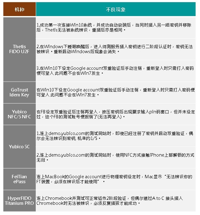 如何辨别真正的安全认证域名?揭秘认证过程与常见骗局! 第1张 如何辨别真正的安全认证域名?揭秘认证过程与常见骗局! 第1张