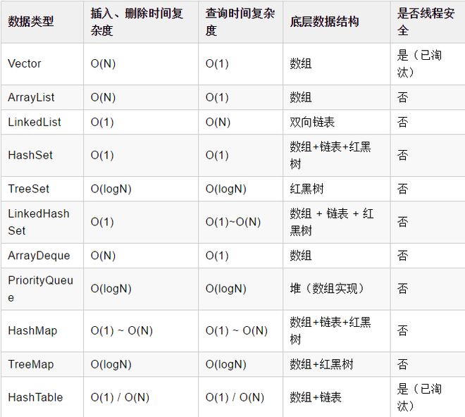 Java中如何高效合并两个数组的方法探讨? 第2张 Java中如何高效合并两个数组的方法探讨? 第2张