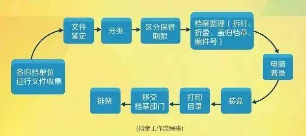 数据库归档操作有哪些步骤和注意事项?如何确保数据安全与效率? 第1张 数据库归档操作有哪些步骤和注意事项?如何确保数据安全与效率? 第1张