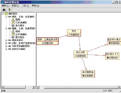 pdm项目网络图 第2张 pdm项目网络图 第2张