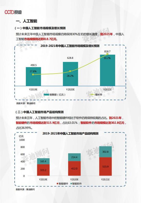 AI怎么做市场规模预测,AI预测市场规模的方法 第1张 AI怎么做市场规模预测,AI预测市场规模的方法 第1张