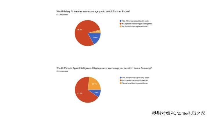 AI怎么做品牌忠诚度分析,AI如何分析品牌忠诚度 第1张 AI怎么做品牌忠诚度分析,AI如何分析品牌忠诚度 第1张