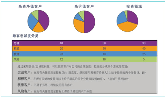 AI怎么做品牌忠诚度分析,AI如何分析品牌忠诚度 第2张 AI怎么做品牌忠诚度分析,AI如何分析品牌忠诚度 第2张