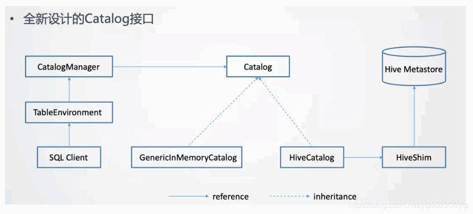 Hive数据仓库如何实时入库?Hive实时同步到MySQL 第2张 Hive数据仓库如何实时入库?Hive实时同步到MySQL 第2张