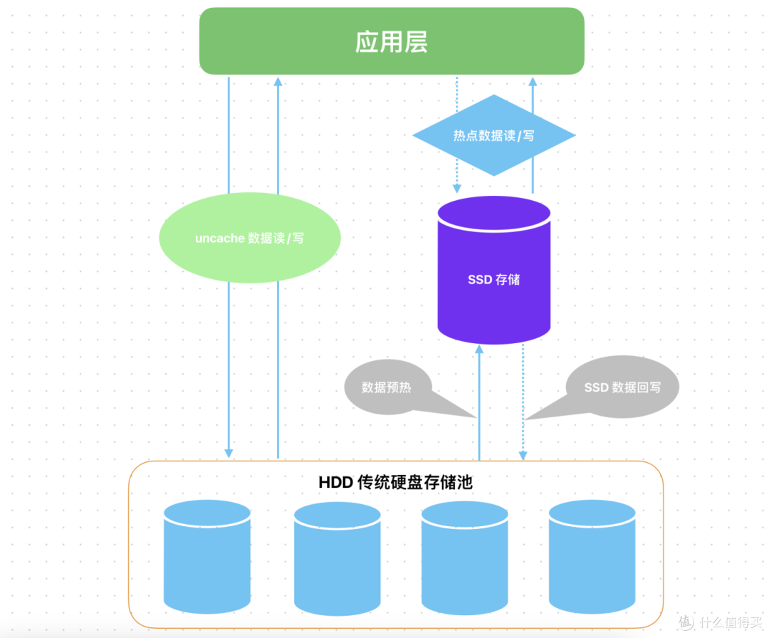 虚拟主机如何有效扩充网盘内存空间,实现高效存储管理? 第1张 虚拟主机如何有效扩充网盘内存空间,实现高效存储管理? 第1张