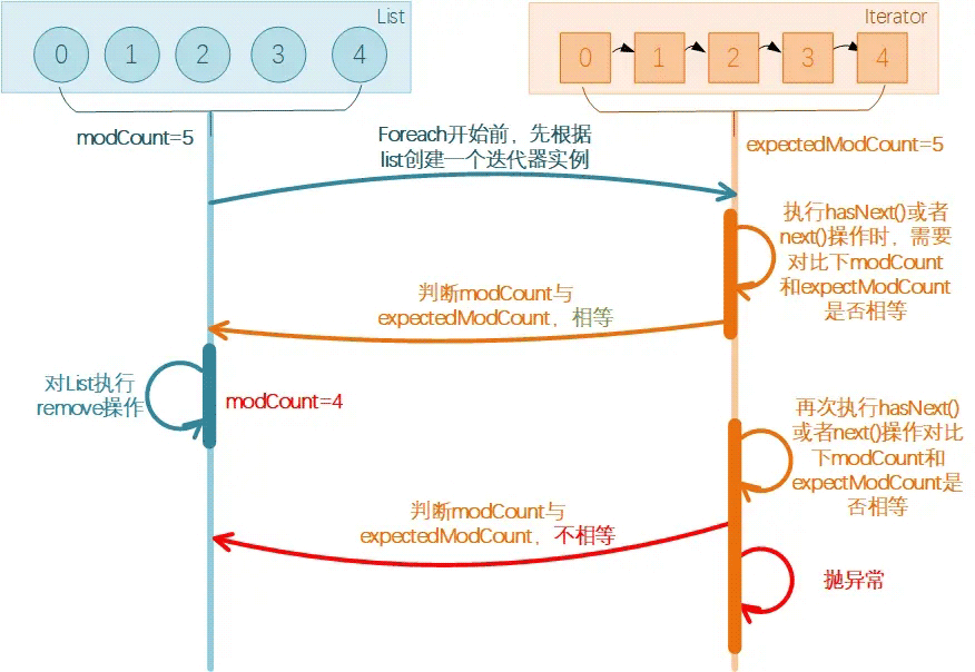 怎么取消java死循环 第3张 怎么取消java死循环 第3张