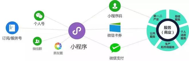H5和小程序哪个更好?小程序开发费用及周期详解 第2张 H5和小程序哪个更好?小程序开发费用及周期详解 第2张