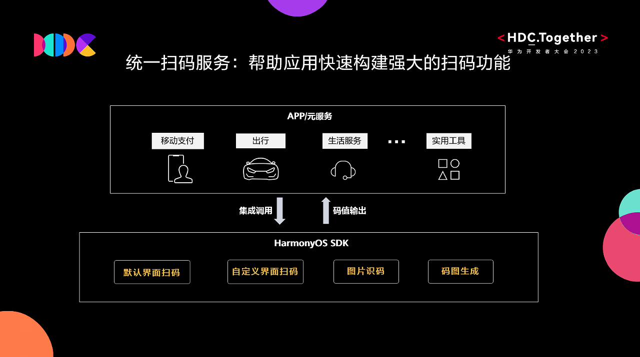安卓SDK平台如何优化应用性能和用户体验? 第2张 安卓SDK平台如何优化应用性能和用户体验? 第2张