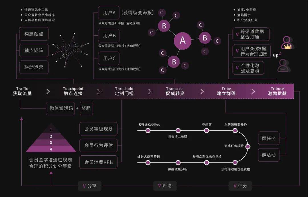 安卓SDK平台如何优化应用性能和用户体验? 第3张 安卓SDK平台如何优化应用性能和用户体验? 第3张