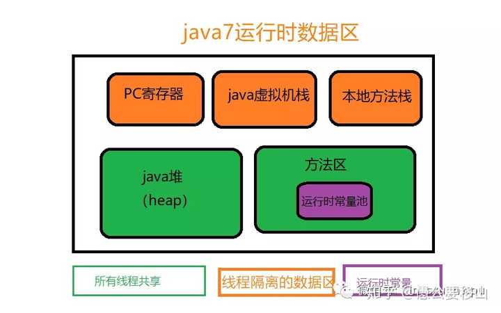 Java中多态现象如何体现和具体应用，其原理是什么？ 第3张