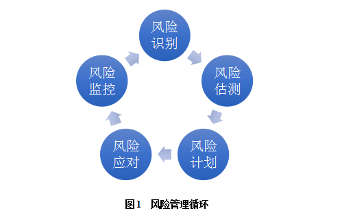 工业品营销风险如何识别与控制?企业营销风险管控策略 第2张 工业品营销风险如何识别与控制?企业营销风险管控策略 第2张