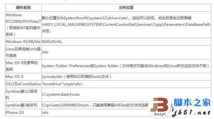 安卓hosts文件具体应用场景与作用有哪些疑问? 第1张 安卓hosts文件具体应用场景与作用有哪些疑问? 第1张
