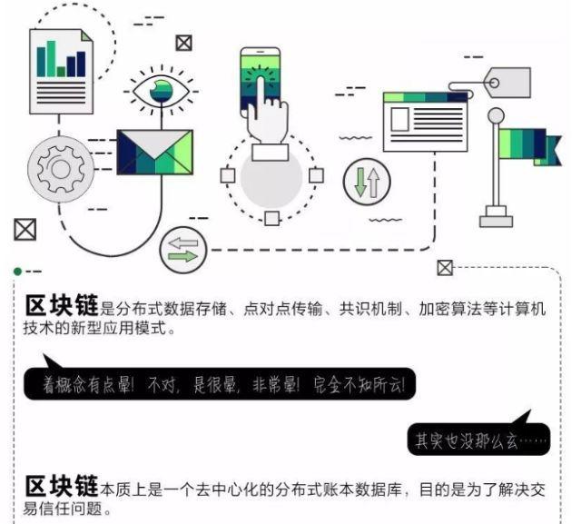 互联网数据指纹上链开发如何实现?区块链数据存证技术有哪些 第2张 互联网数据指纹上链开发如何实现?区块链数据存证技术有哪些 第2张