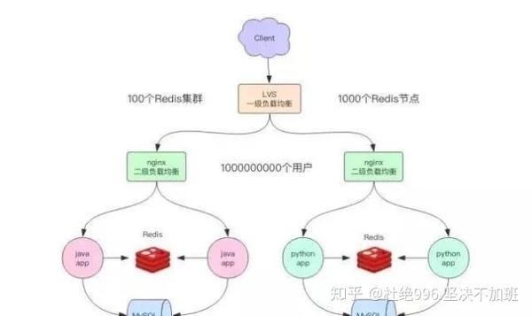 Java如何实现Redis的主从复制配置?详细步骤解析与疑问解答 第2张 Java如何实现Redis的主从复制配置?详细步骤解析与疑问解答 第2张