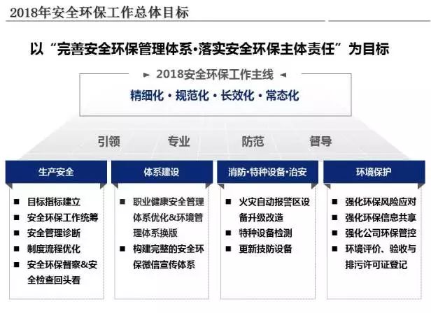 在安全需要日益凸显的今天,我们如何构建更全面的安全保障体系? 第2张 在安全需要日益凸显的今天,我们如何构建更全面的安全保障体系? 第2张