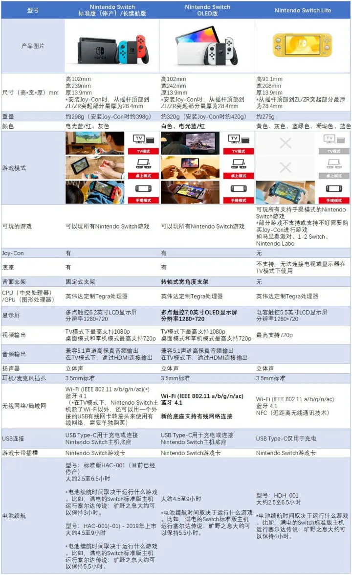 配置switch指南,switch游戏机怎么配置 第1张 配置switch指南,switch游戏机怎么配置 第1张
