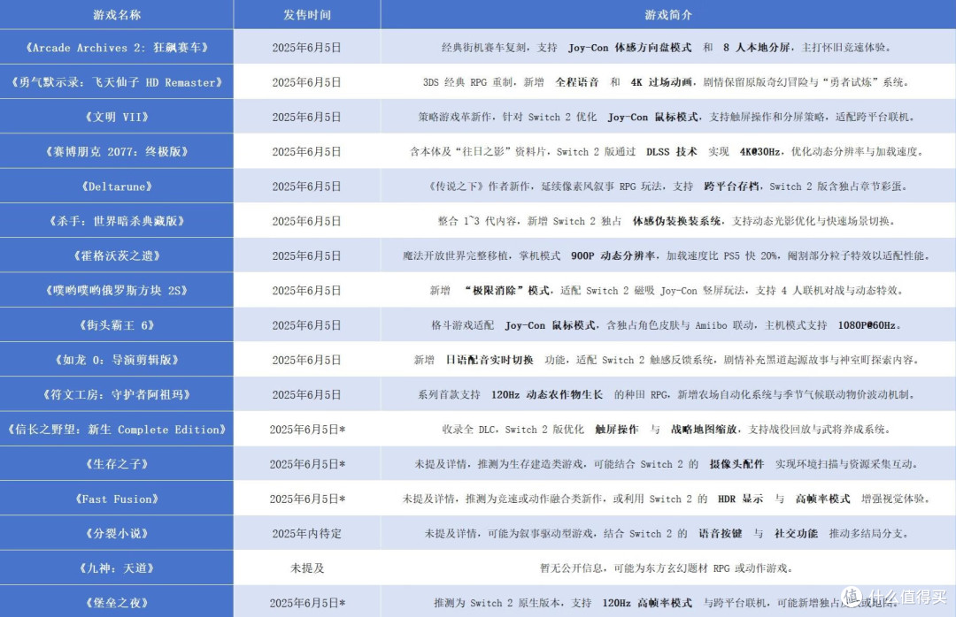 配置switch指南,switch游戏机怎么配置 第3张 配置switch指南,switch游戏机怎么配置 第3张