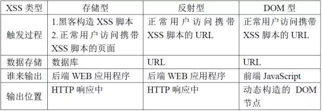 Web应用安全测试领域,都有哪些主流工具可用?揭秘安全测试工具全解析 第1张 Web应用安全测试领域,都有哪些主流工具可用?揭秘安全测试工具全解析 第1张
