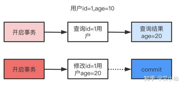 Java面试中登录模块如何高效实现及应对常见问题? 第2张 Java面试中登录模块如何高效实现及应对常见问题? 第2张