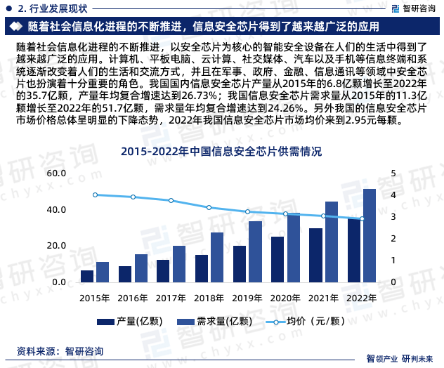 安全芯片降价背后原因及对行业影响分析,是技术革新还是市场策略? 第3张 安全芯片降价背后原因及对行业影响分析,是技术革新还是市场策略? 第3张