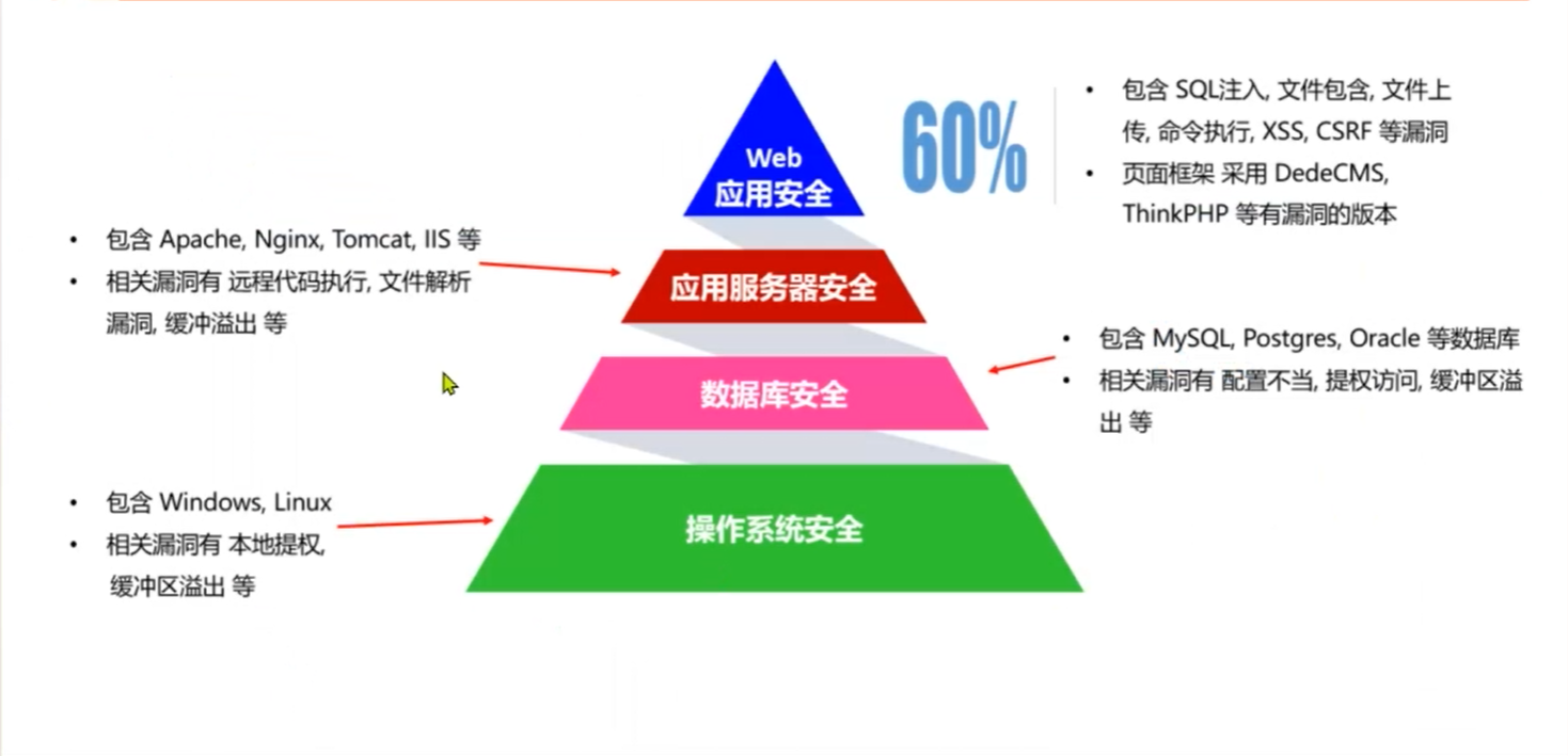 Web应用安全测试领域,都有哪些主流工具可用?揭秘安全测试工具全解析 第3张 Web应用安全测试领域,都有哪些主流工具可用?揭秘安全测试工具全解析 第3张