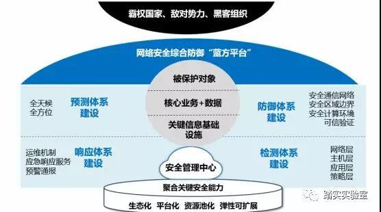 构建安全网络,需关注哪些关键特性与方面? 第1张 构建安全网络,需关注哪些关键特性与方面? 第1张