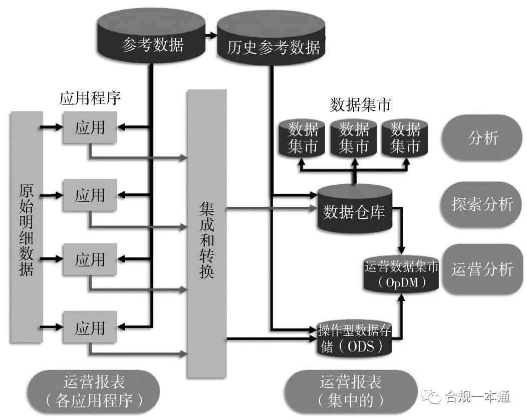 工业大数据分析方法有哪些?工业大数据分析工具及流程详解 第3张 工业大数据分析方法有哪些?工业大数据分析工具及流程详解 第3张