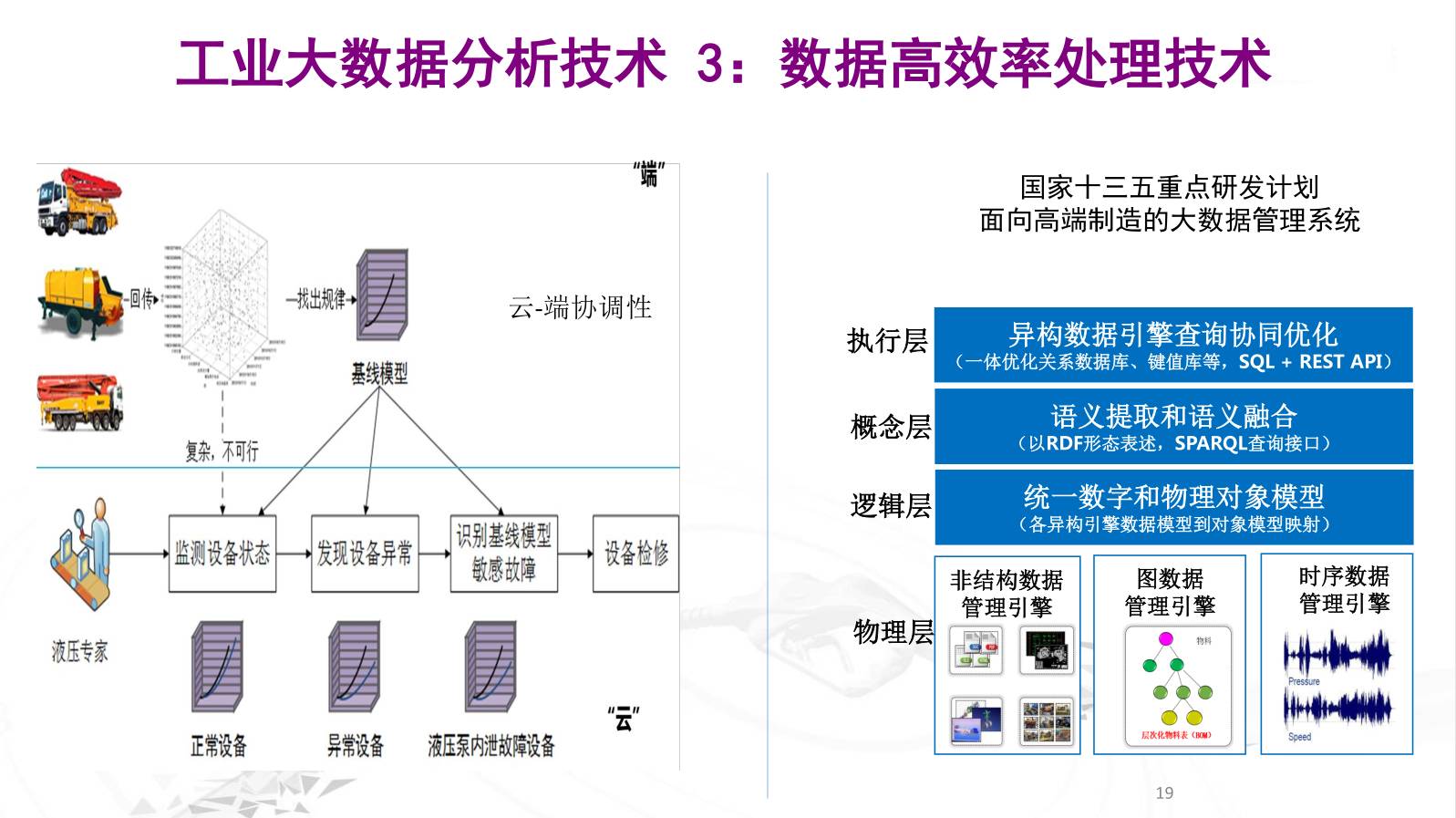 工业大数据分析方法有哪些?工业大数据分析方法详解 第3张 工业大数据分析方法有哪些?工业大数据分析方法详解 第3张