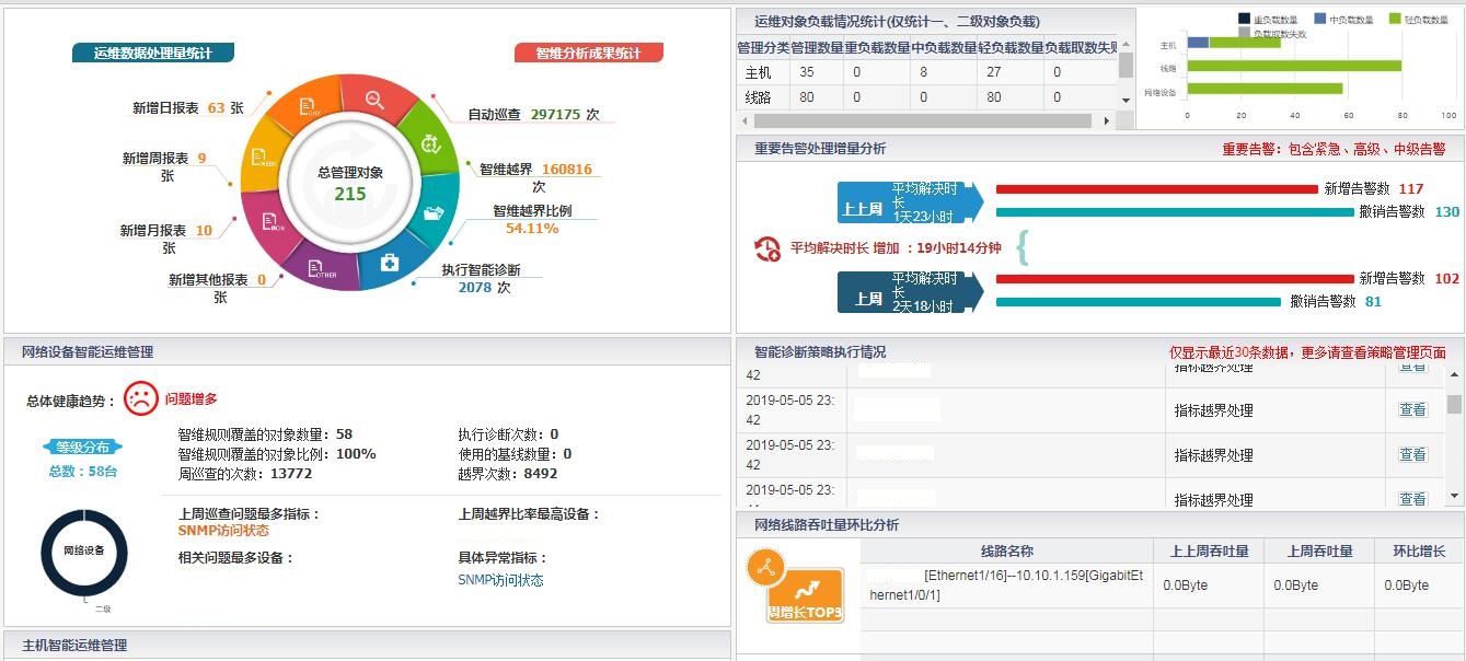 服务器日志在系统监控与故障排查中扮演何种关键角色? 第2张 服务器日志在系统监控与故障排查中扮演何种关键角色? 第2张