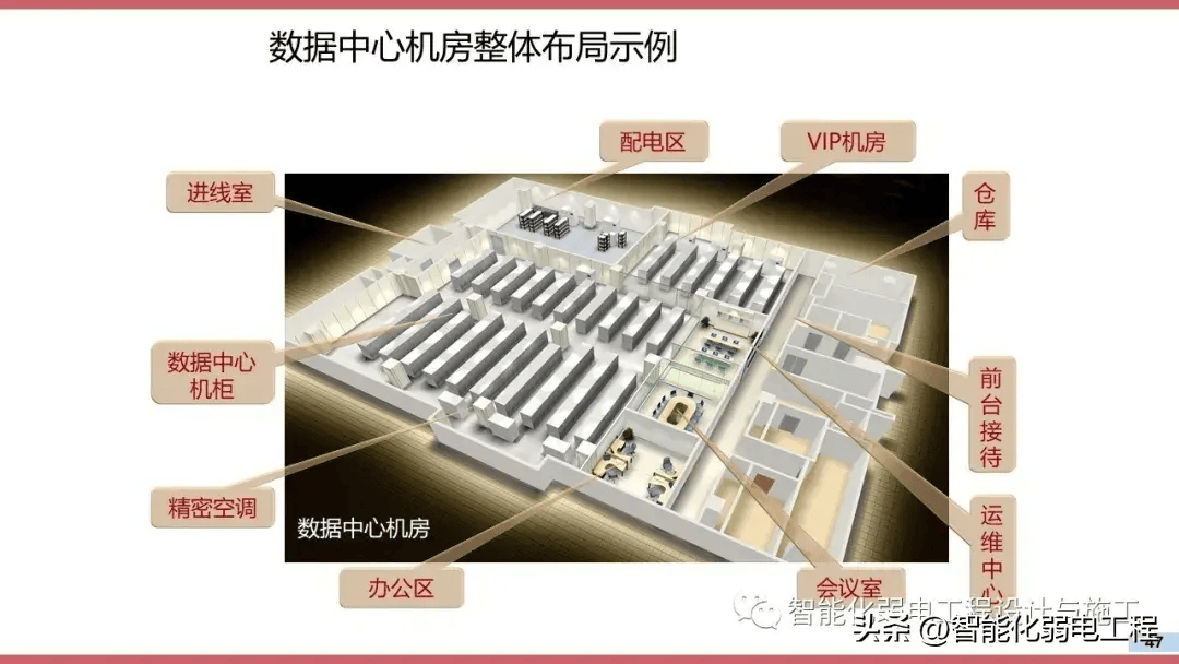 互联网数据中心怎么搭建?数据中心建设方案与流程详解 第1张 互联网数据中心怎么搭建?数据中心建设方案与流程详解 第1张