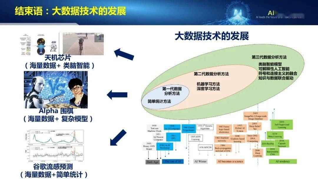 工业大数据技术与应用有哪些？工业大数据技术应用案例